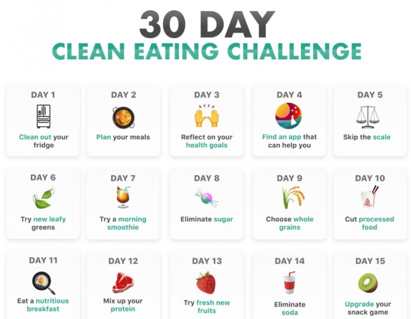 Raw Food Diet for 30 Days